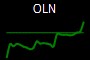 OLN